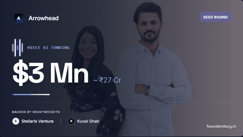 Arrowhead Raises $3M Seed to Replace Fintech Call Centers with AI Agents
