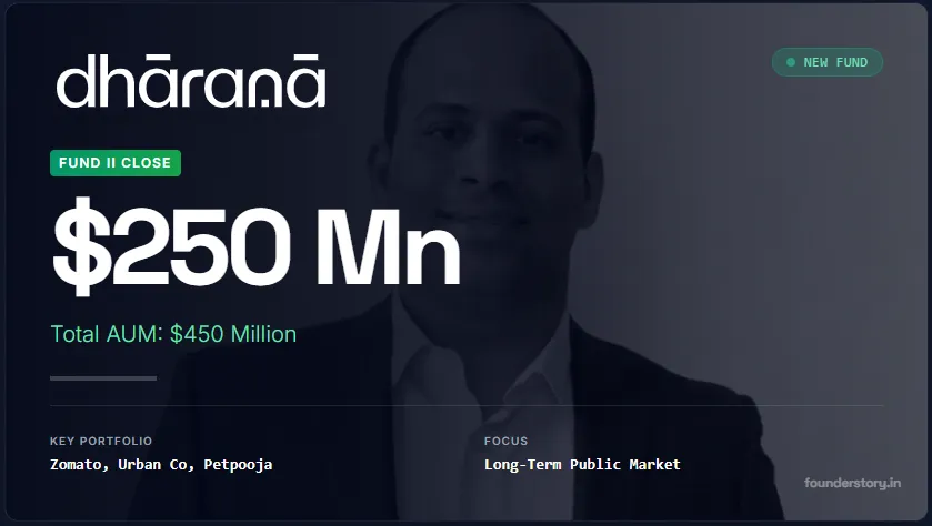 Dharana Capital Secures $250M Fund II to Back 'Missionary Founders'