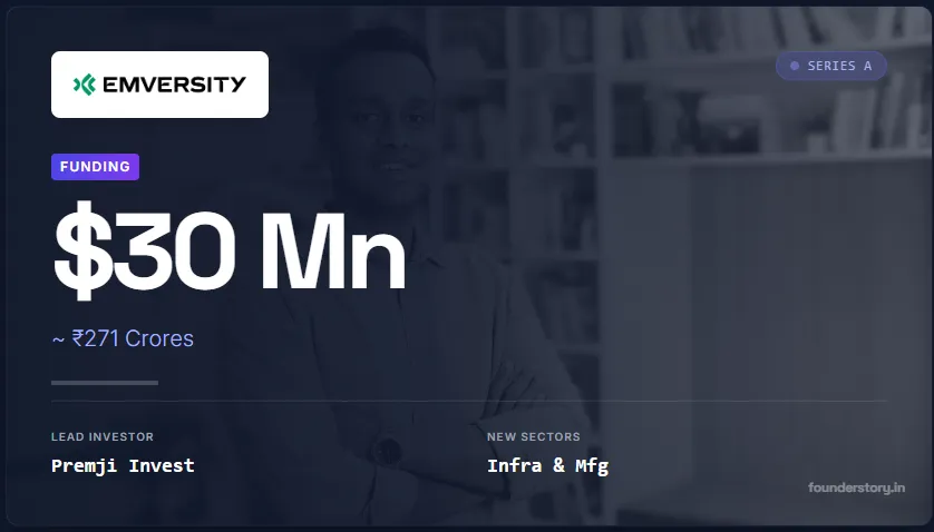 Emversity Secures $30M to Bridge India's Skills Gap: Backed by Premji Invest
