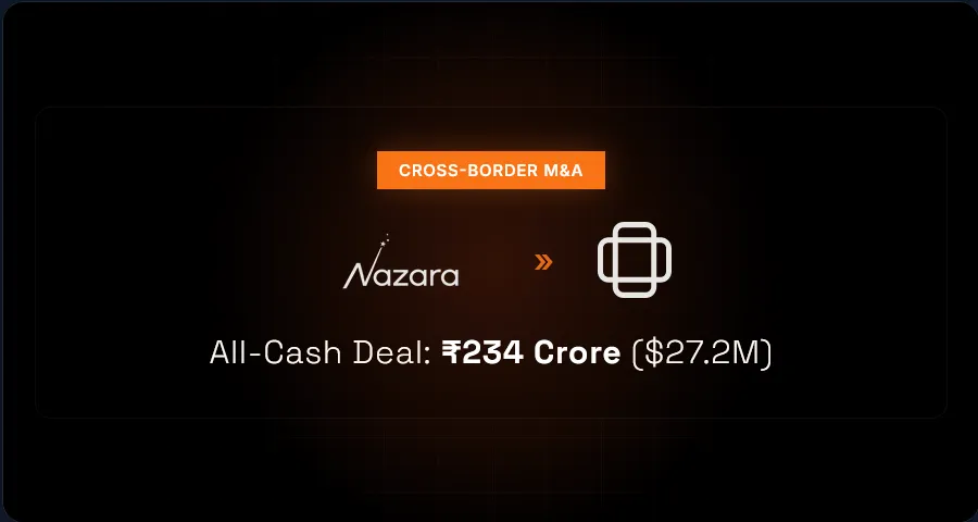 Level Up: Nazara Buys UK’s Fusebox Games for ₹234 Cr 