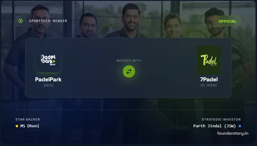 Game, Set, Merger: PadelPark Joins Forces with MS Dhoni's 7Padel