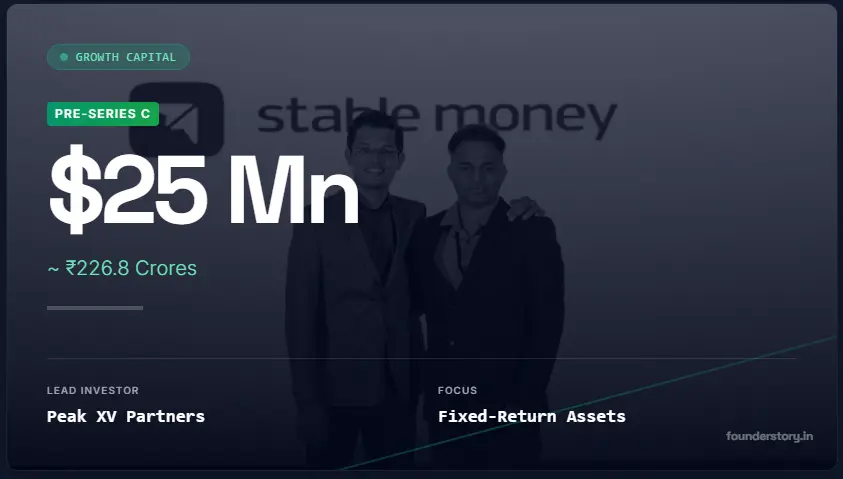 Stable Money Secures $25M from Peak XV to Democratize Fixed-Return Investing
