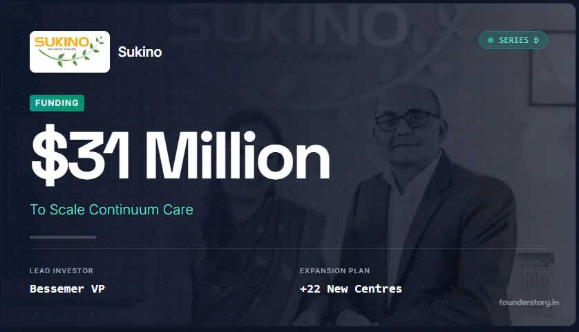 Beyond the Hospital: Sukino Raises $31M to Redefine Post-Acute Care in India