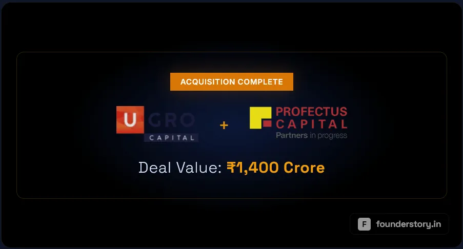 The Consolidation Game: Why UGRO Capital's ₹1,400 Cr Bet Changes Everything 